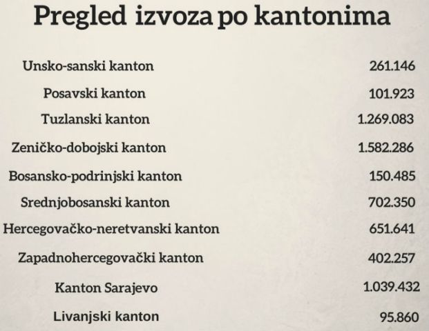 uvozizvoz3