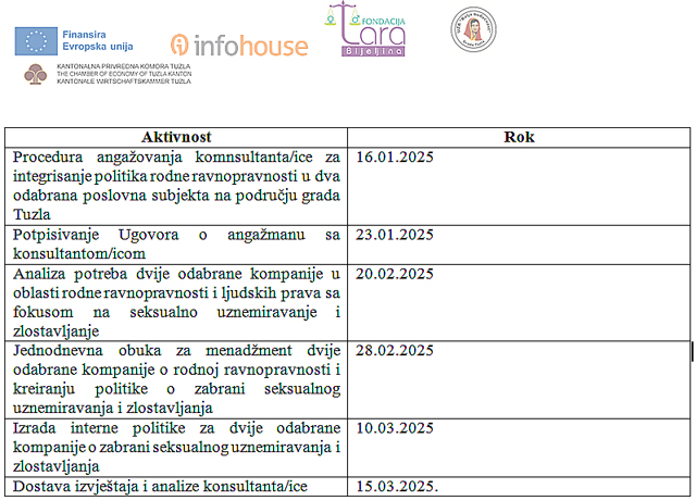 Info rok tabela