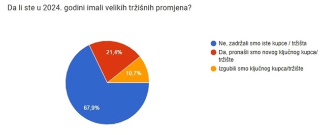 Poslovna3