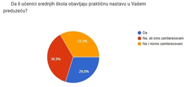 Poslovna5