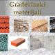 Građevinski materijal poskupio do 30%