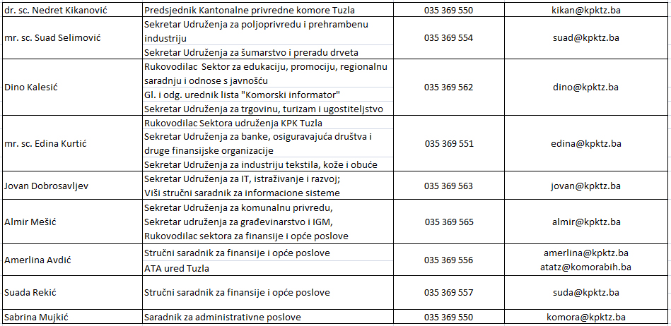 kontakti 2021 3