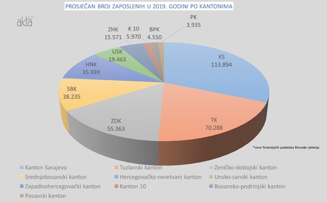 kantoni zaposleni