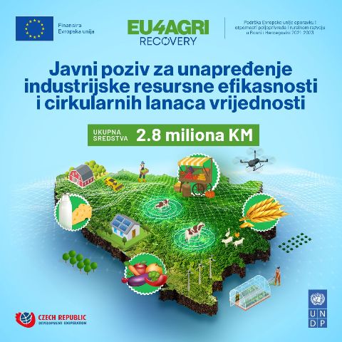 EU4Agri Recovery