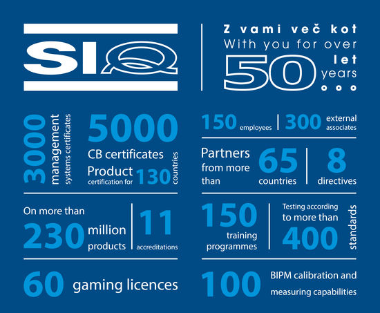 SiQ