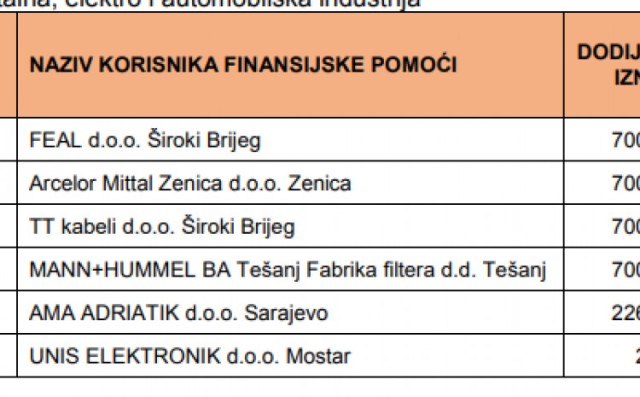 spisakfirmi