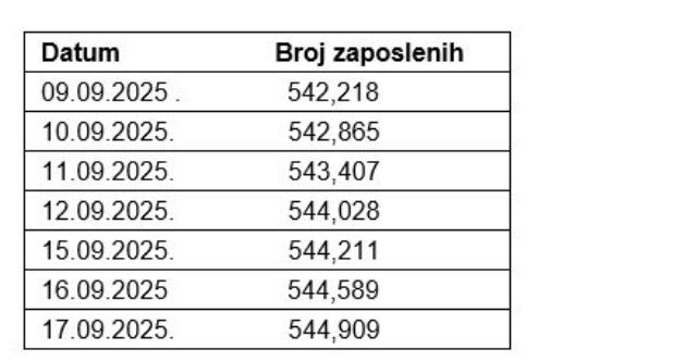 zaposleni2