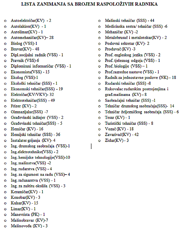 Koksara lista zanimanja